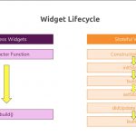 理解Flutter widget的生命周期