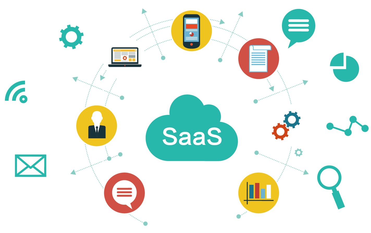 SaaS架构
Software-as-a-service
软件即服务
是一种基于互联网提供软件服务的应用模式,随着互联网技术的发展和应用软件的成熟不断完善。
是软件科技发展的最新趋势。